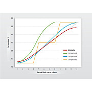 Linear Gradient Tool (LGT)